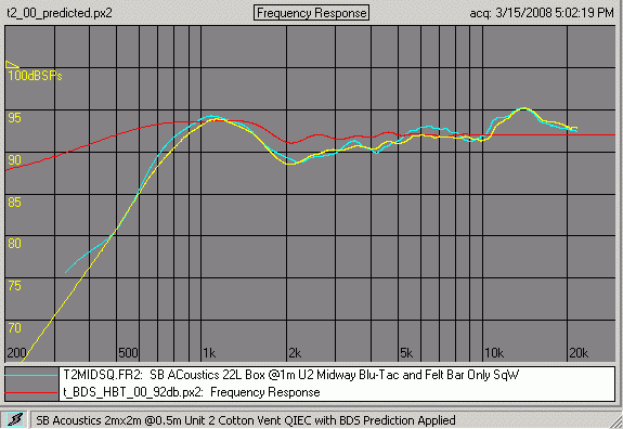 SB tweeter with OEM vent fixture