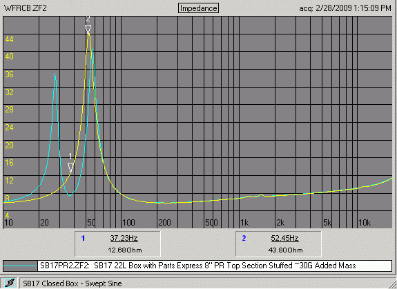 SB tweeter with OEM vent fixture