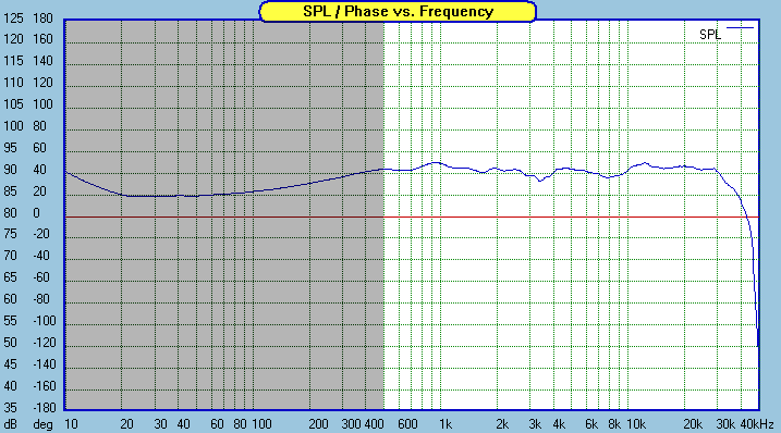 SB12.3-measured-FR-2.5m-inroom.gif